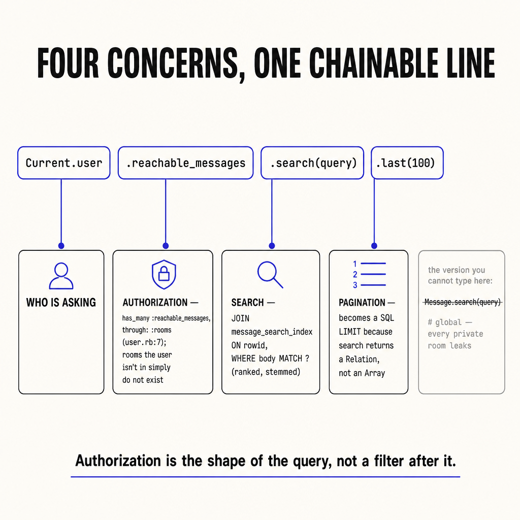 A clean technical 'anatomy of one line' diagram, square 1:1, off-white (#FAF7F2…