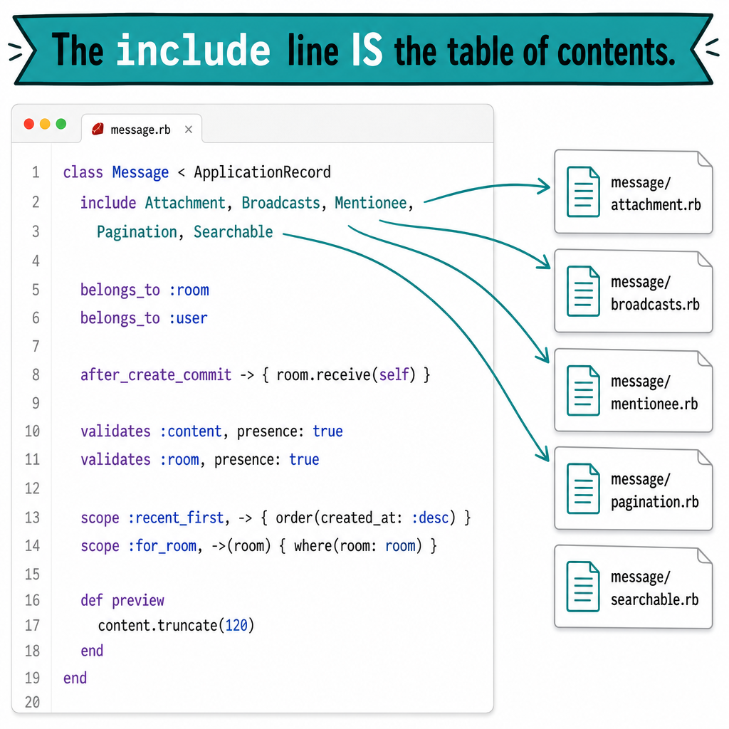 A clean, bright code-editor screenshot of a short Ruby file message.rb (about 2…