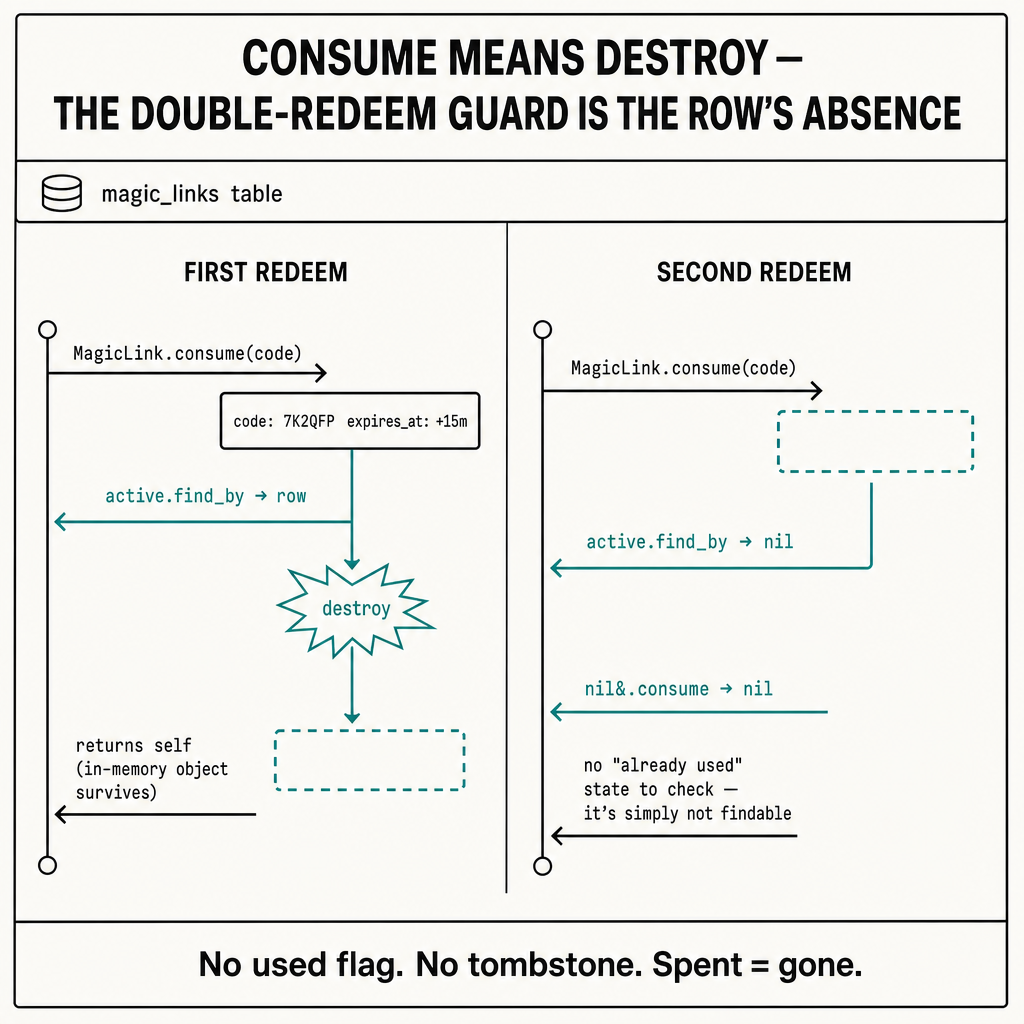 A clean technical sequence diagram poster, square 1:1, off-white (#FAF7F2) grou…