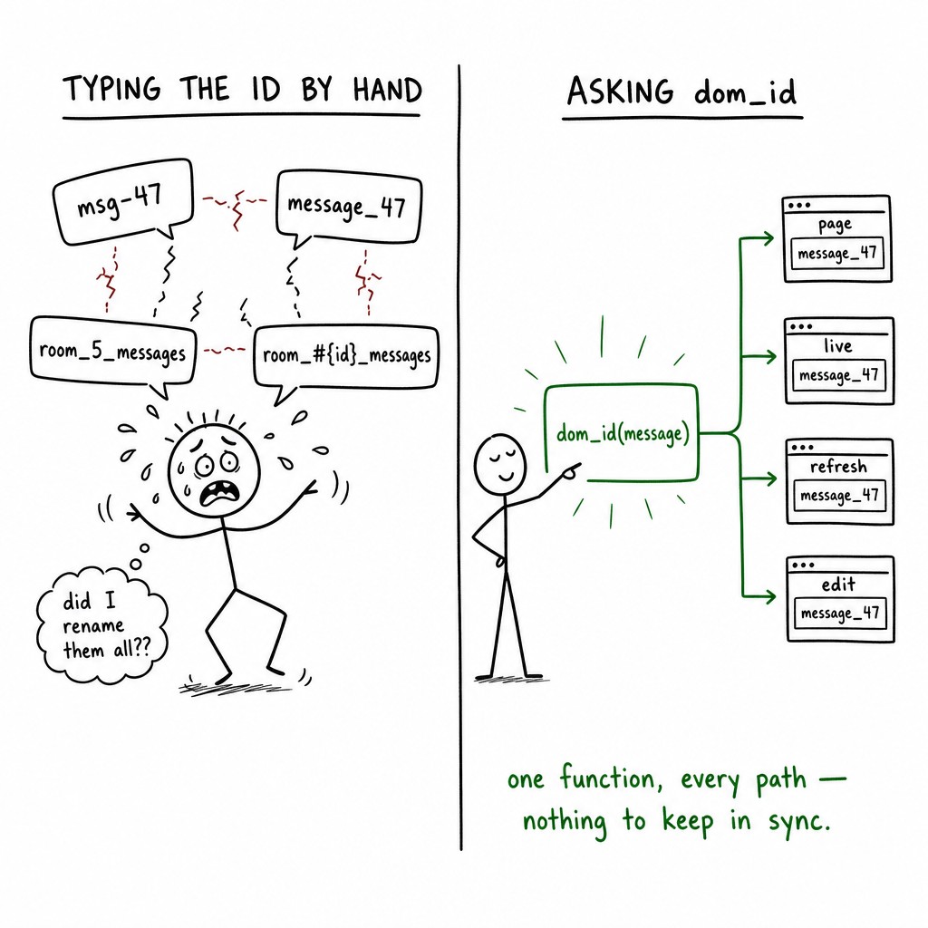 A Wait-But-Why style two-panel stick-figure sketch on whiteboard-white backgrou…