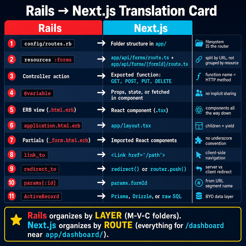 A dense, colorful reference card / cheatsheet on a dark navy background, titled…