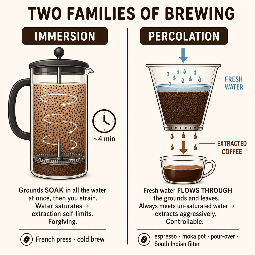 A clean educational infographic on a warm cream background (#F5EFE6) titled "TW…