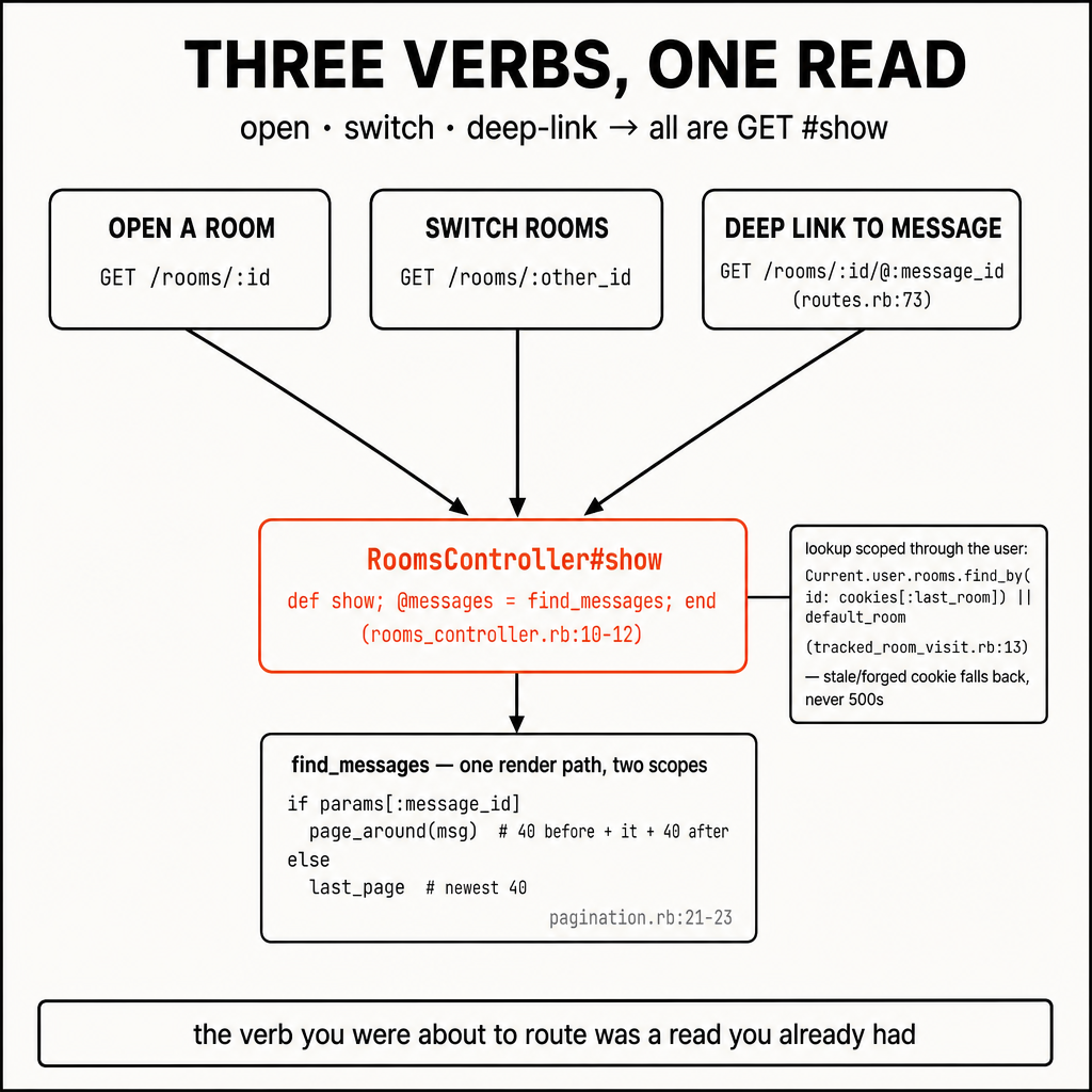 A square 1:1 technical flow diagram, same locked visual system as the rest of t…