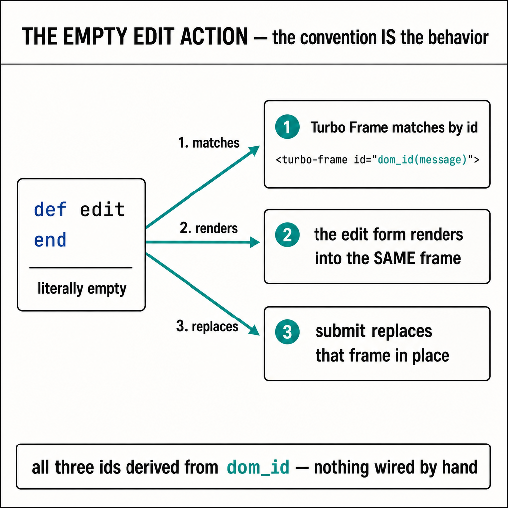 A clean technical infographic, white background, generous even margins on a cle…