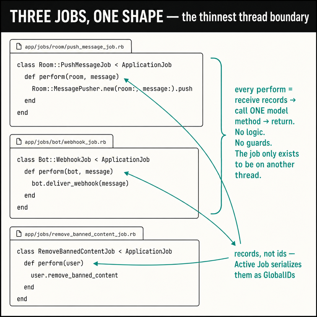 A square 1:1 'annotated screenshot of real code' teaching poster, titled in a t…
