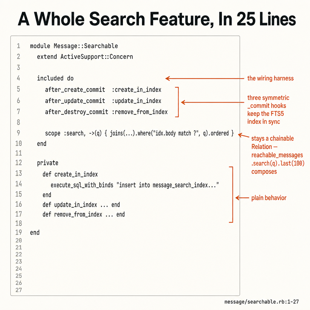 An annotated code-screenshot teaching poster, square 1:1, off-white (#FAF8F3) b…