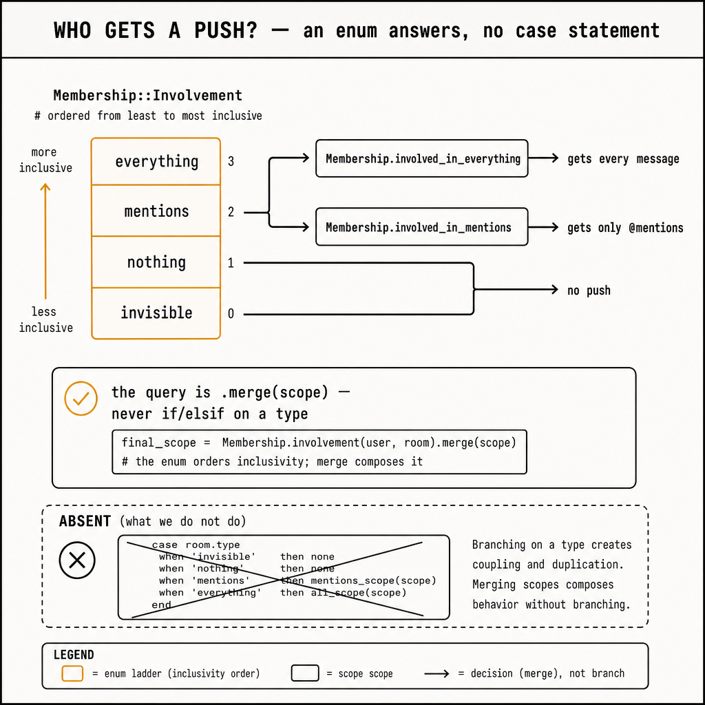 A clean technical diagram, white background, generous even margins on a grid. T…