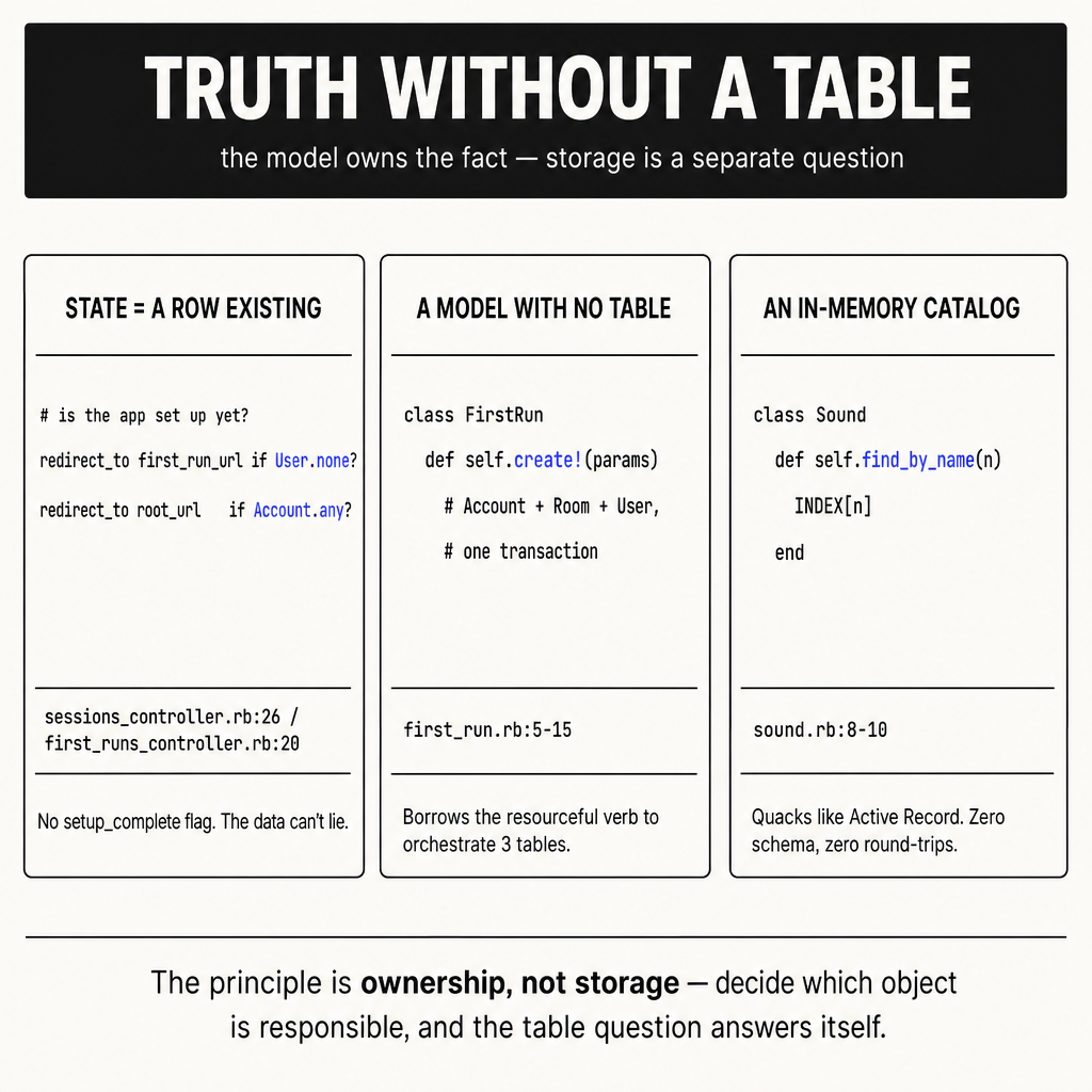 A designed technical poster, square 1:1 canvas, off-white ground (#FAF7F2). ONE…