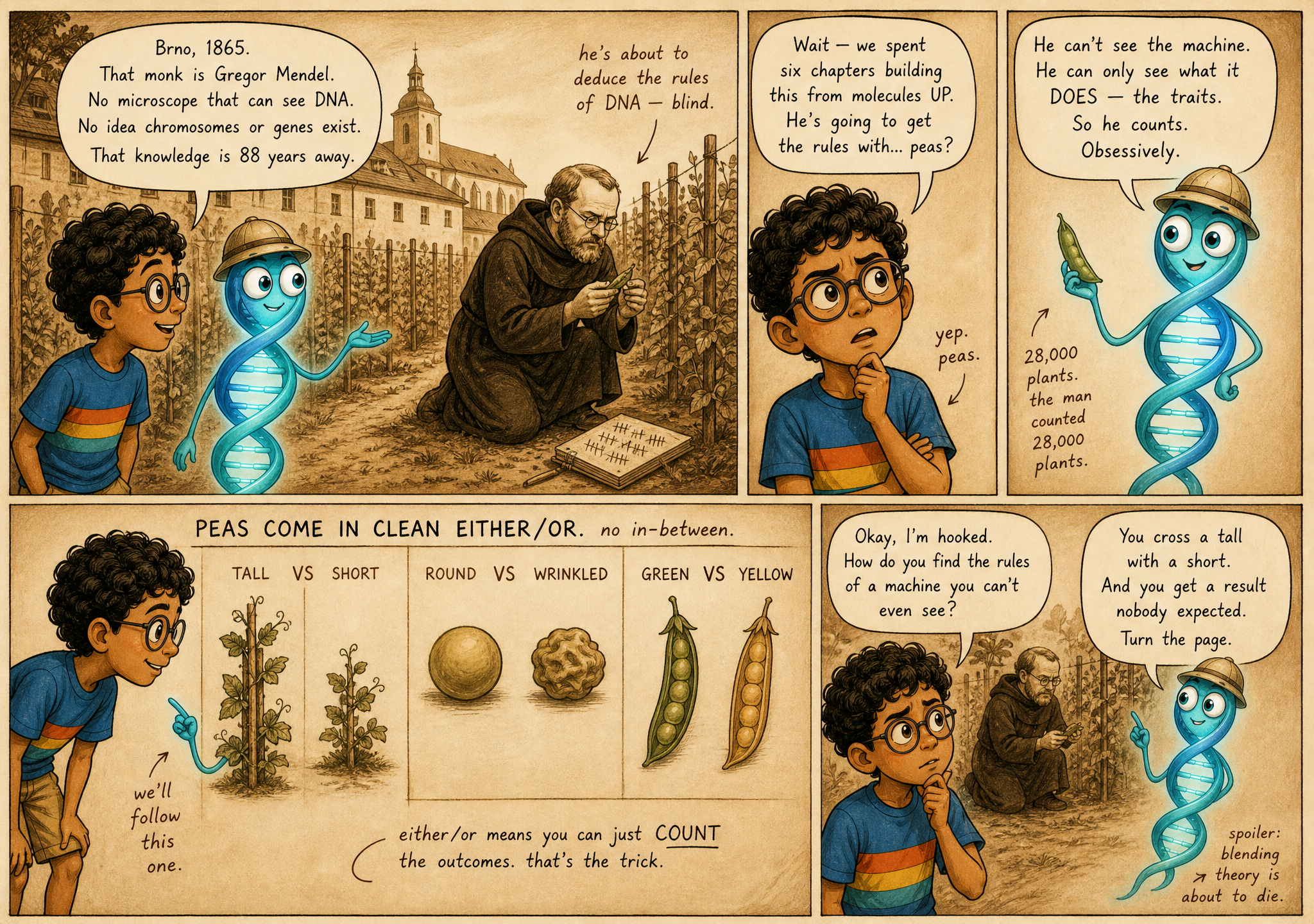 Mendel: The Rules Before the Machine