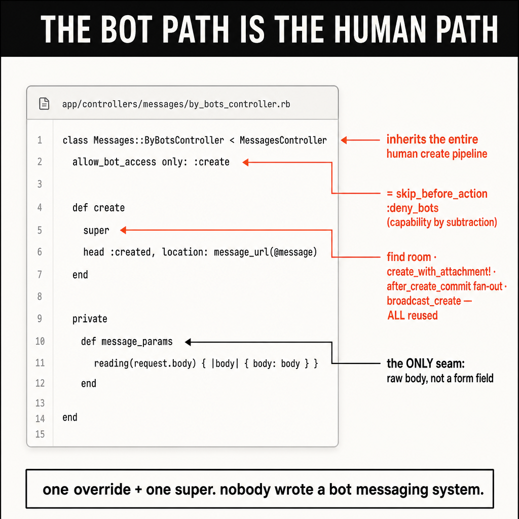 A square 1:1 'annotated code screenshot' poster on an off-white (#FAF8F3) groun…