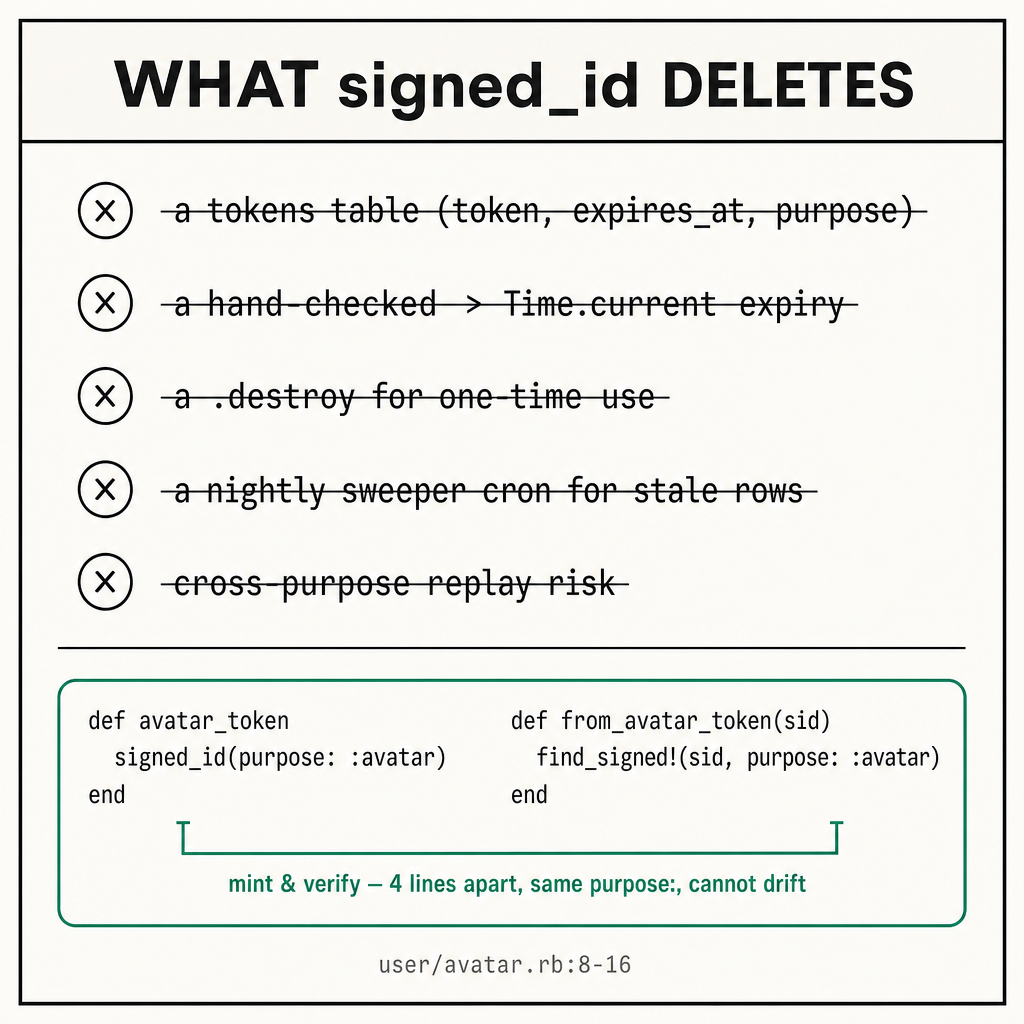 A square 1:1 technical poster framed as a deletion ledger, titled in a top band…