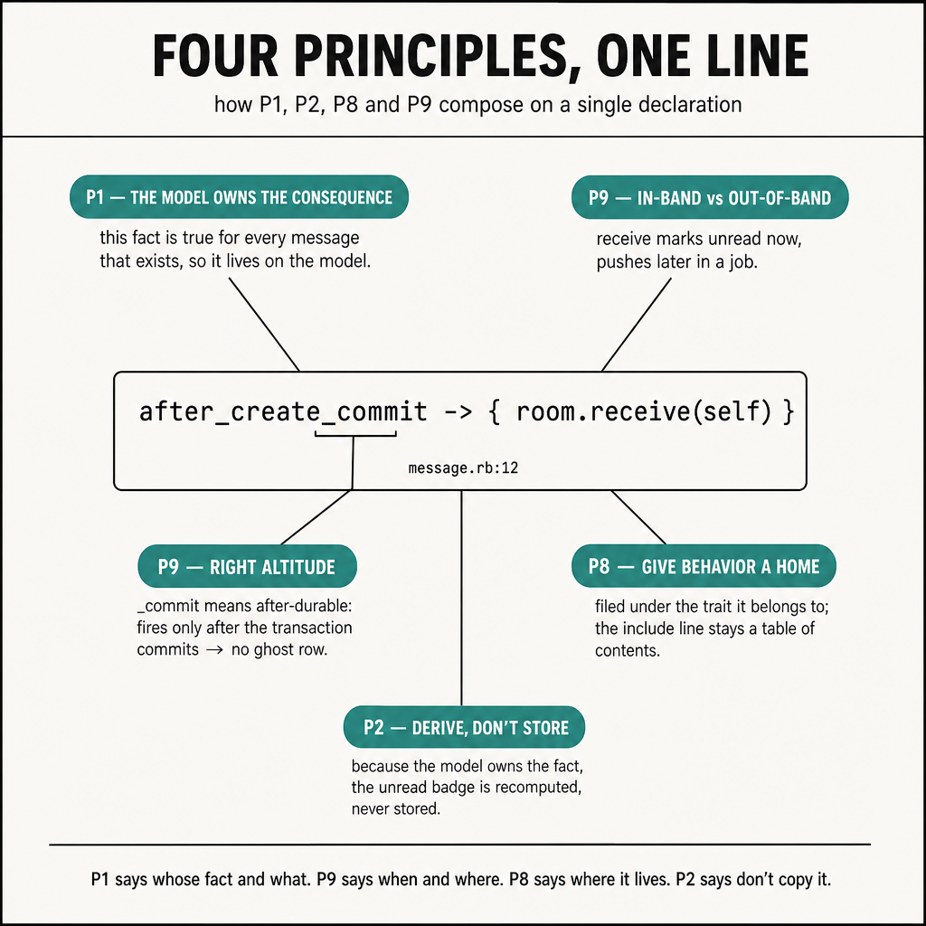 A designed technical poster, square 1:1 canvas, off-white ground (#FAF7F2). ONE…