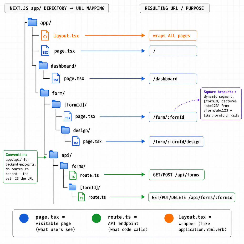 A dense, colorful file structure mapping diagram on a white background with sub…